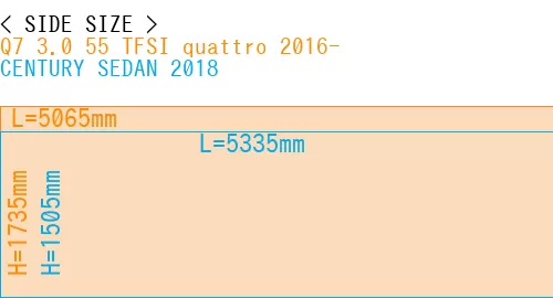 #Q7 3.0 55 TFSI quattro 2016- + CENTURY SEDAN 2018